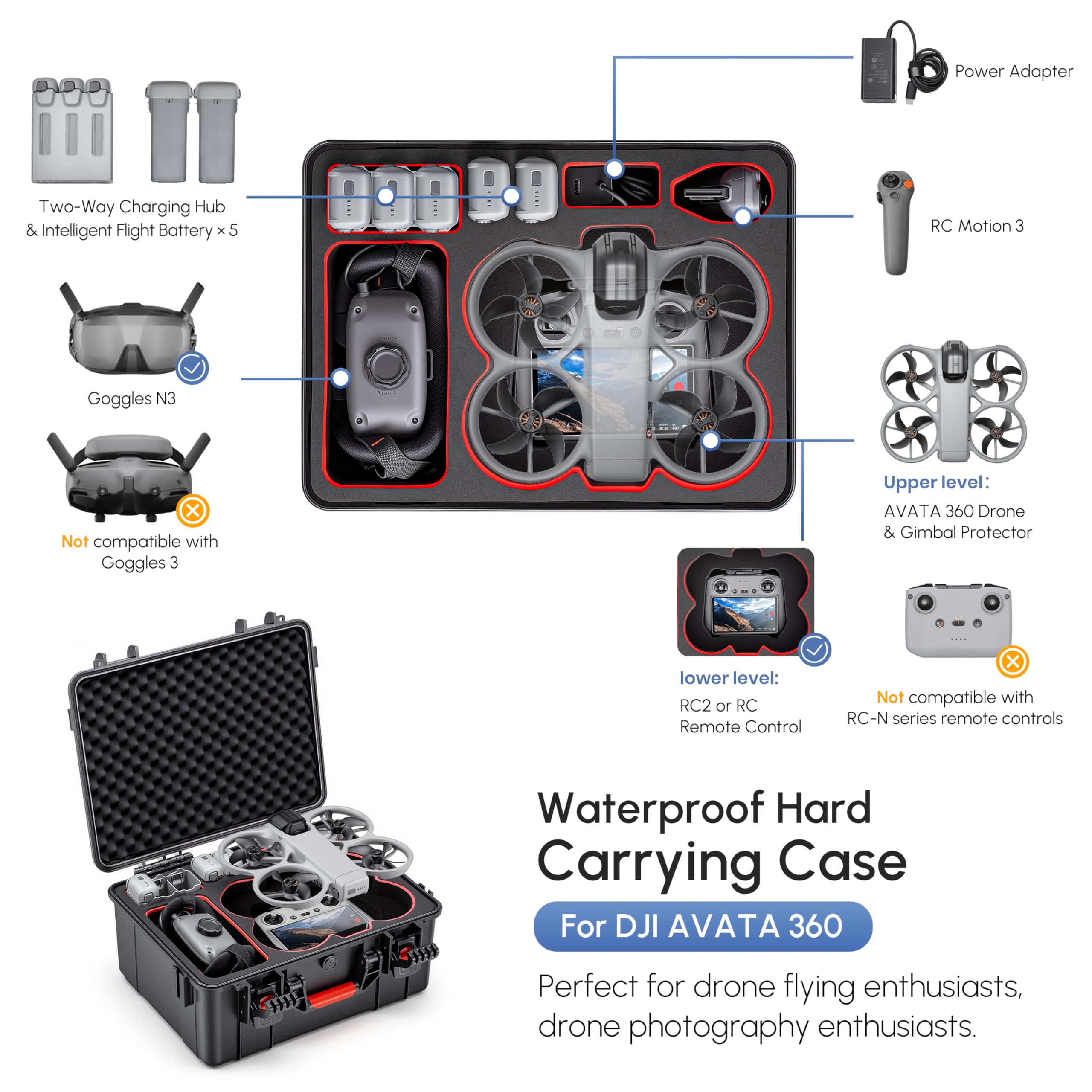 Waterproof Hard Case for DJI A - Drone Joystick Cover review and price