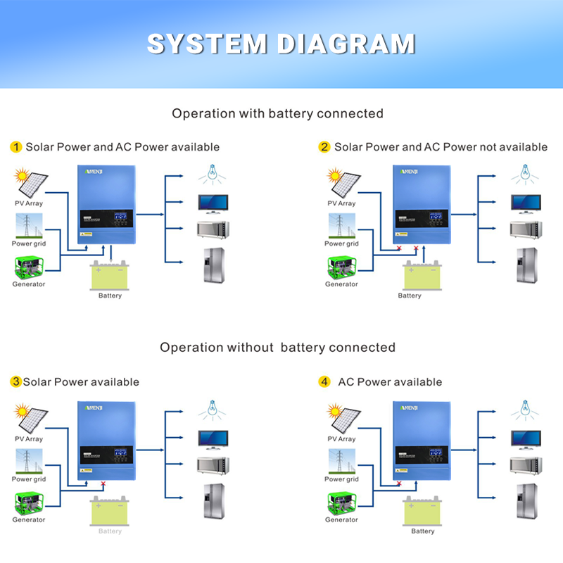 4KW 6.2KW Hybrid Solar Inverte - Drone Solar Charger review and price
