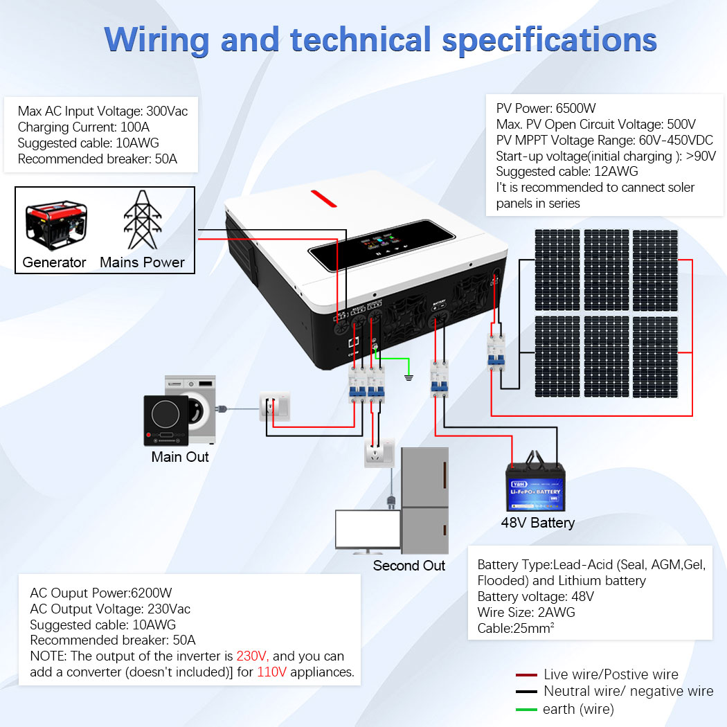 Y&H 6.2KW Hybrid Solar Inverte - Drone Solar Charger review and price